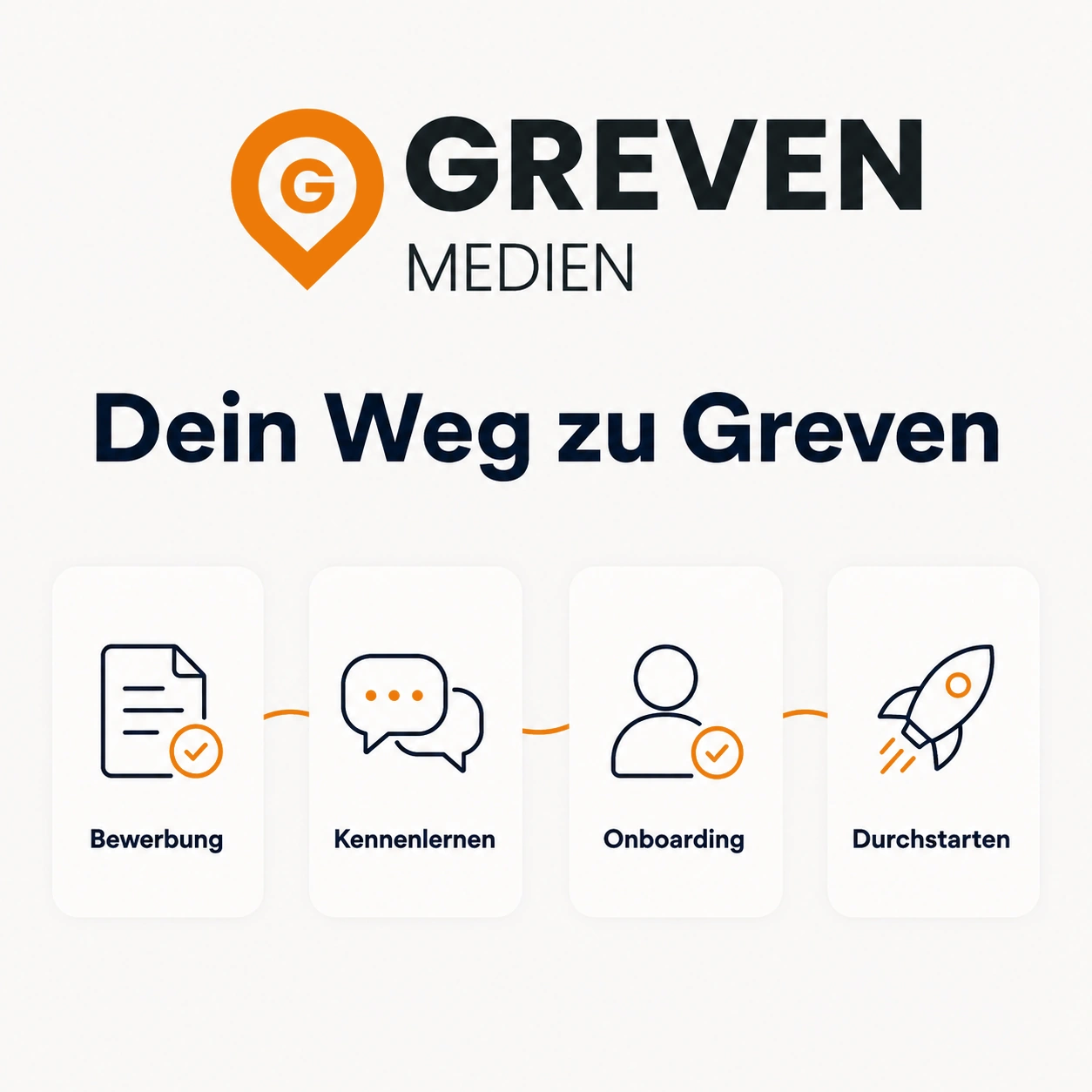 Der Weg zu Greven in vier Schritten: Bewerbung, Kennenlernen, Onboarding, Durchstarten