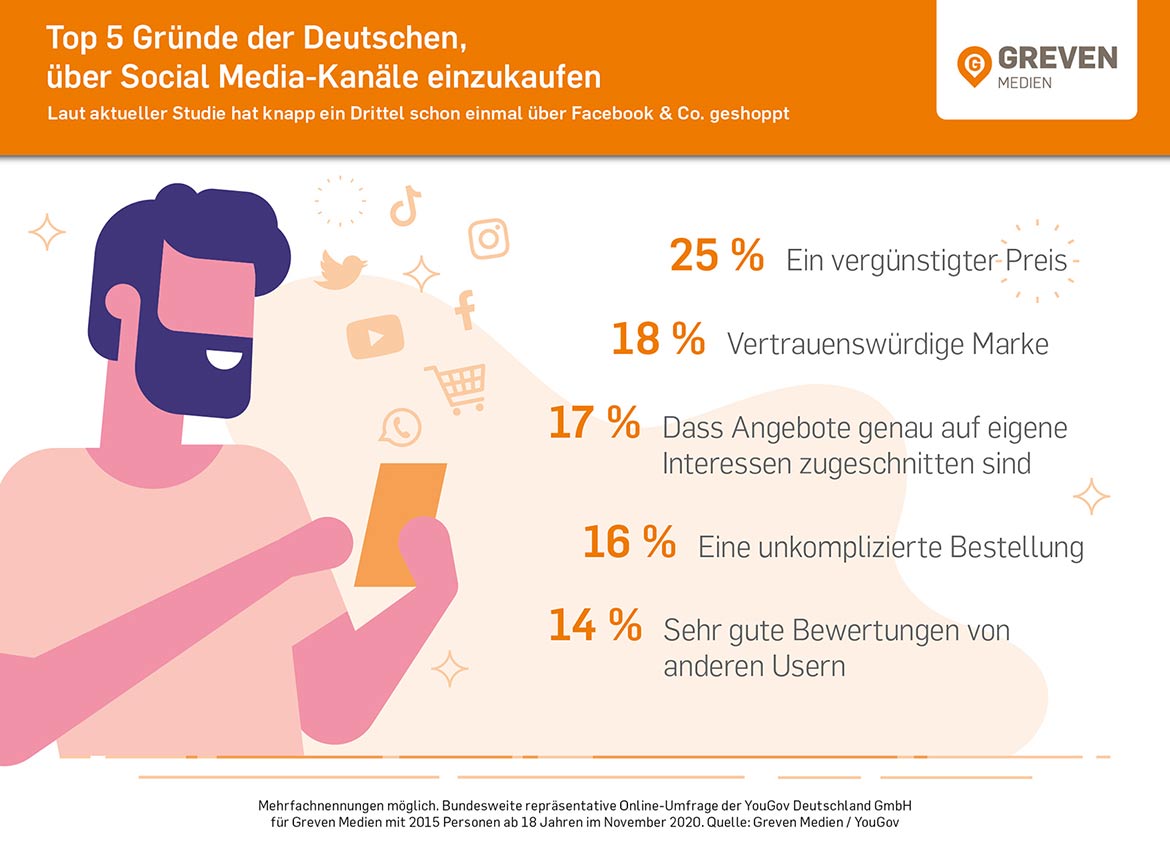 Infografik zur Umfrage Top 5 Gründe der Deutschen über Social Media einzukaufen