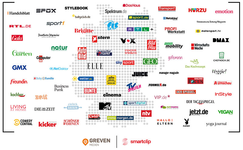 Das Reichweiten-Netzwerk mit Logos dargestellt, bestehend aus Streaming-, Radio- und Publisher-Plattformen