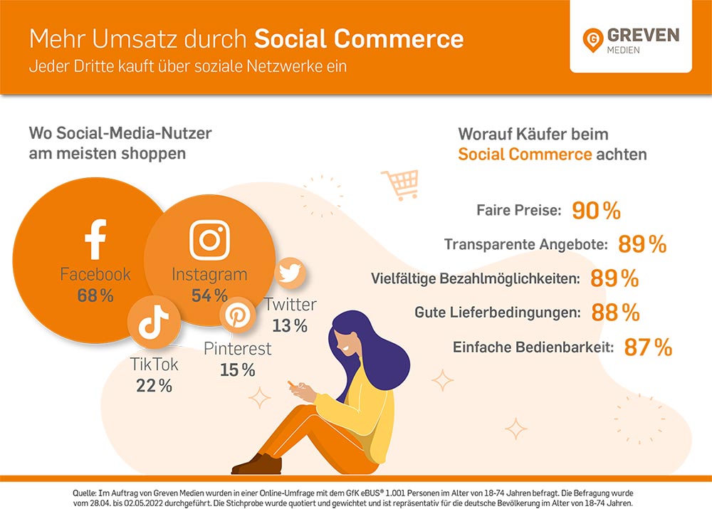 Infografik Social Commerce 1000x715