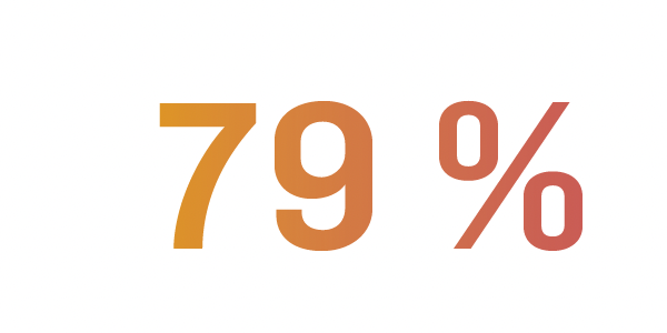 79 %